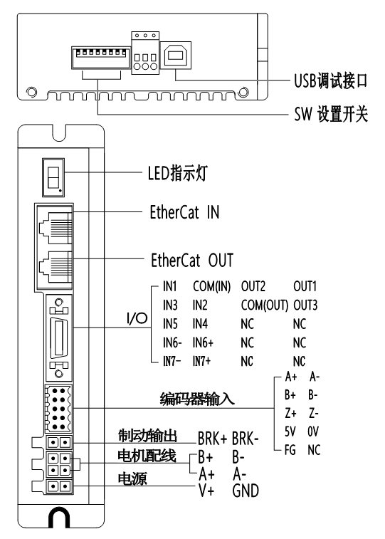 iD286-ECFA(具体端口描述).png